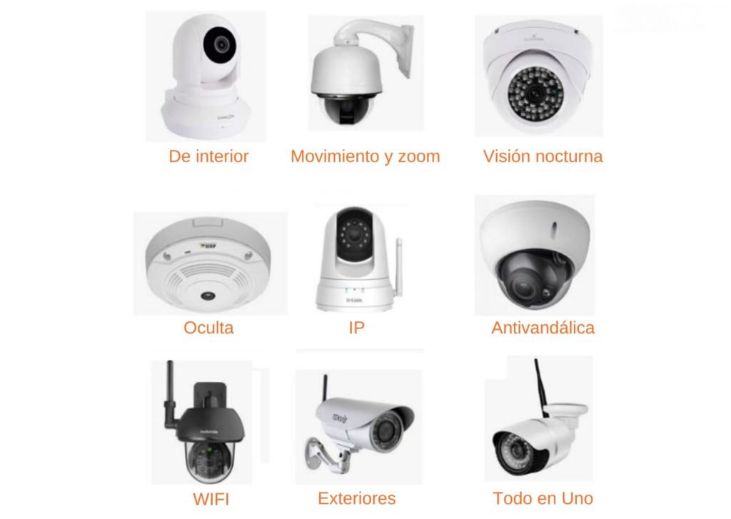 Tipos de cámaras de videovigilancia alarmas solutions sistemas seguridad
